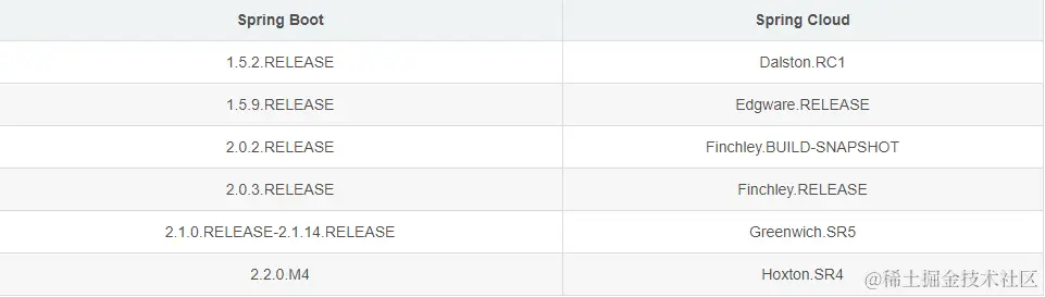 程序员不得不了解的微服务的现状和未来，建议收藏哦