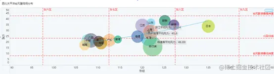 “烟花”来势汹汹！用数据可视化告诉你：台风最爱在哪登陆？