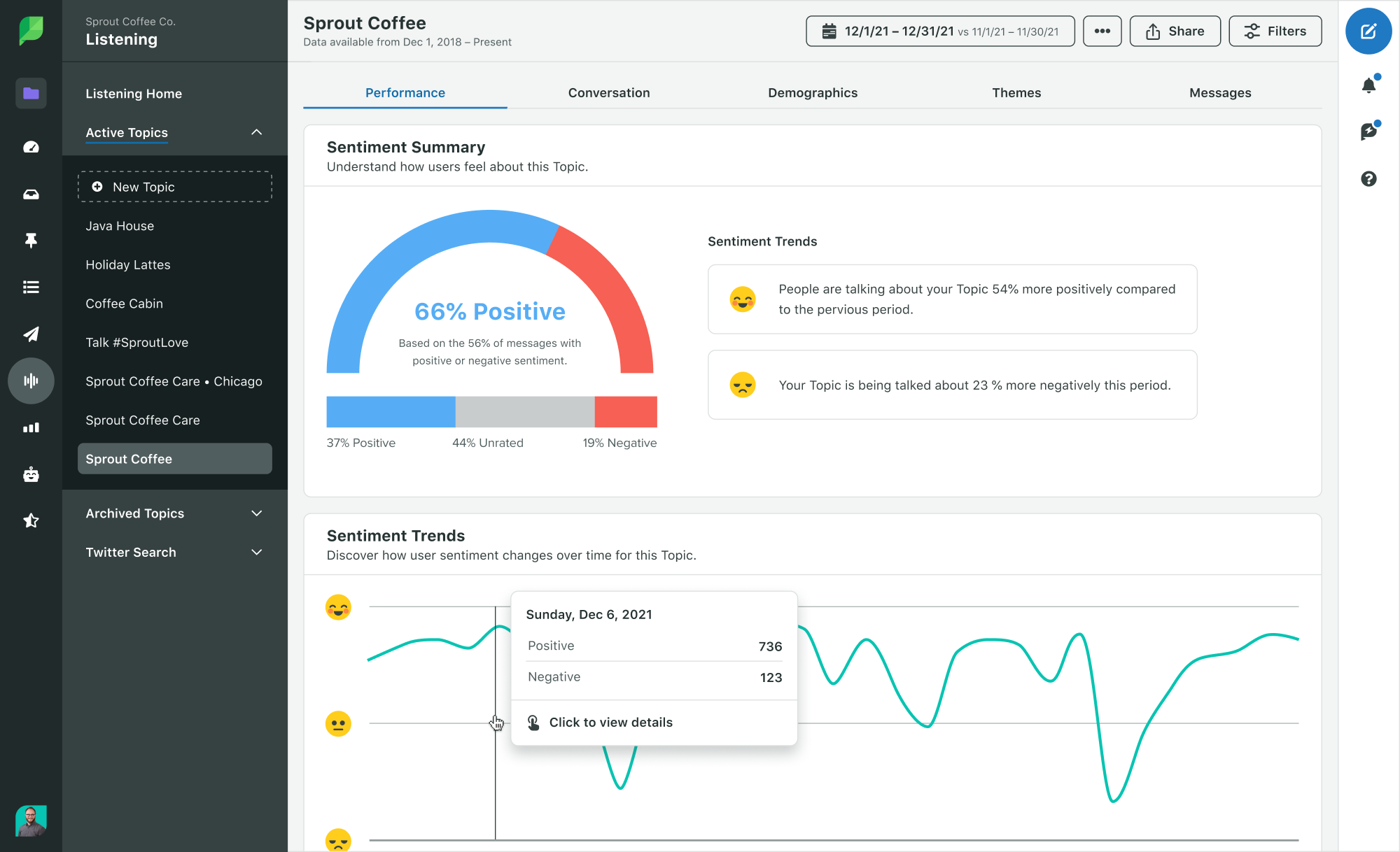 Sprout Social's Listening Performance Sentiment Summary