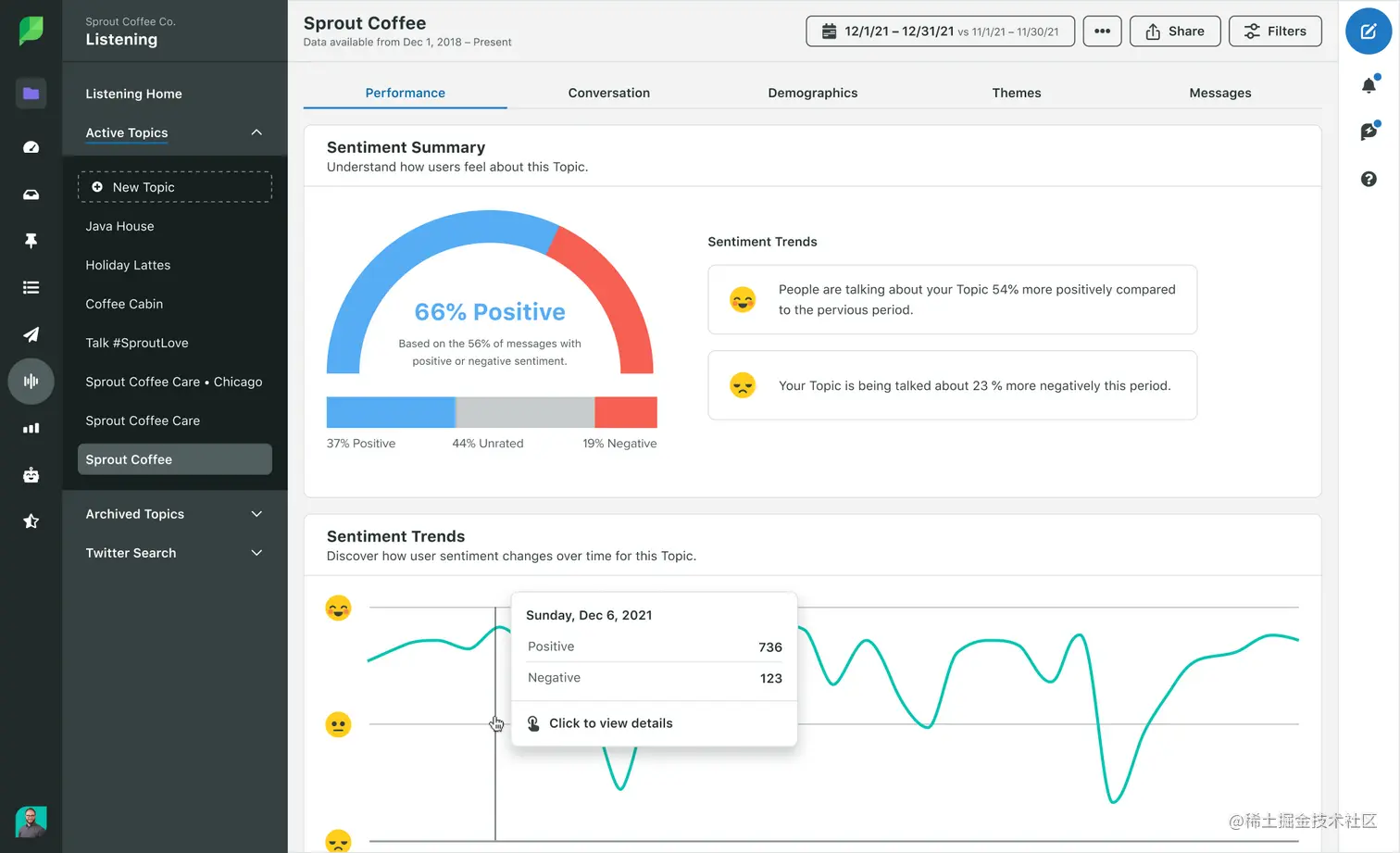 Sprout Social's Listening Performance Sentiment Summary