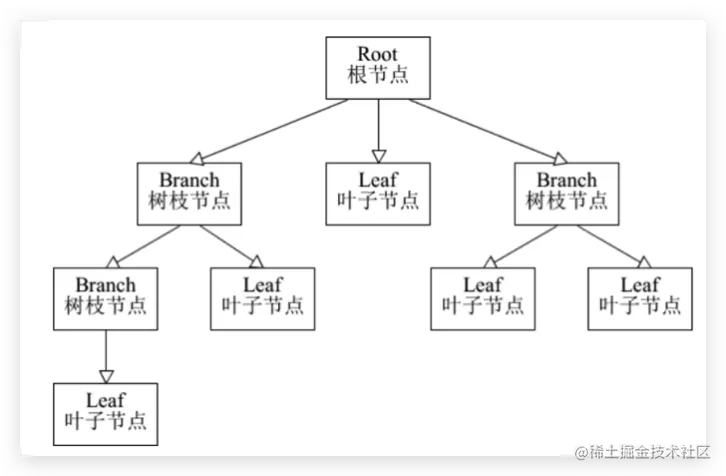 image-20230317153528008