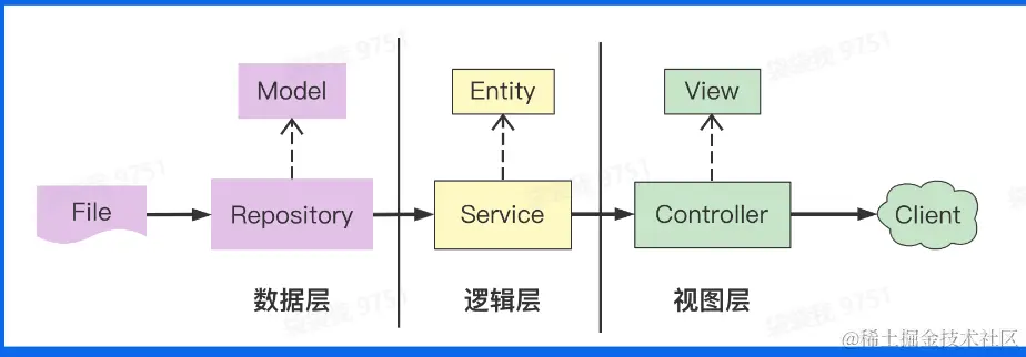 image-20230118161545057