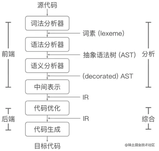 2022-05-12 19-27-48 的屏幕截图.png