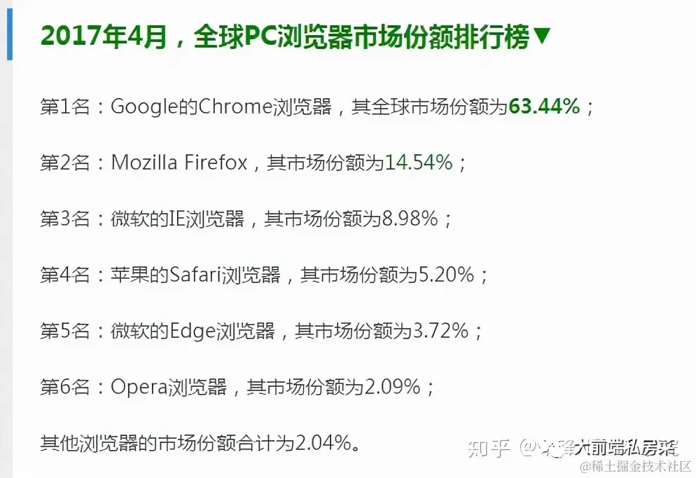 HTML、CSS从零开始 | 浏览器兼容