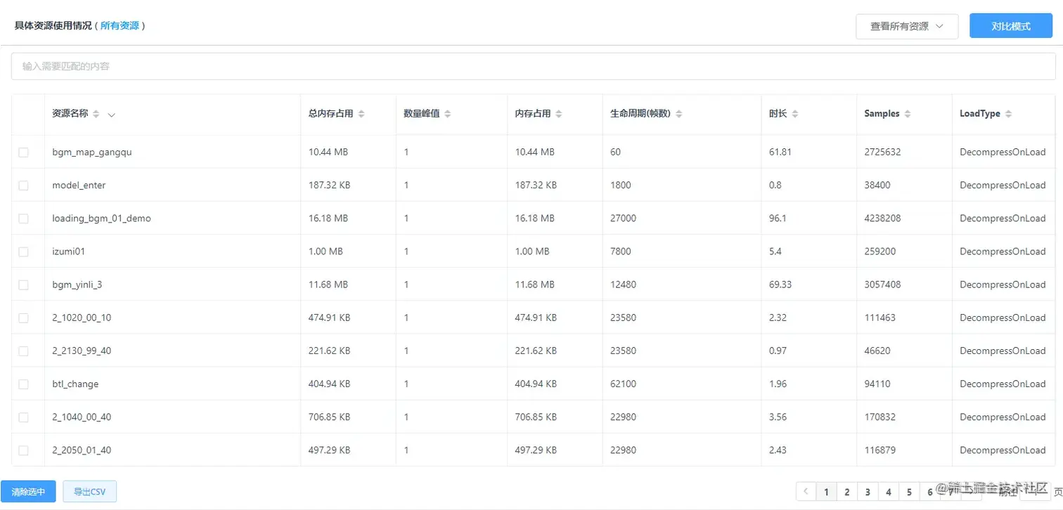 Unity移动端游戏性能优化简谱之 常见游戏内存控制