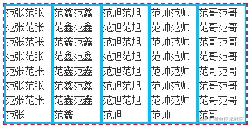 flex子项内容较多时候的尺寸表现