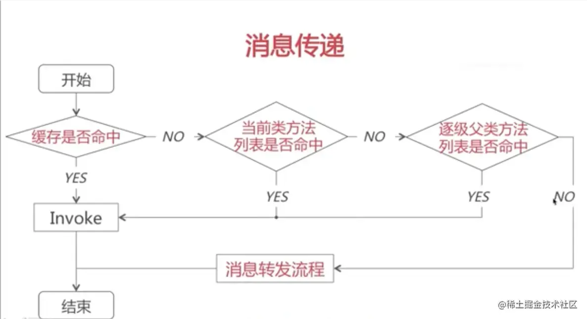 截屏2022-03-17 下午3.13.46.png