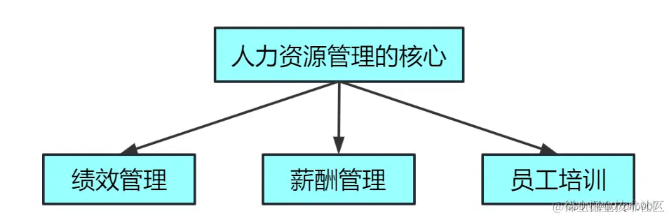 d9f7196914434689b974e0b486e3042e.png