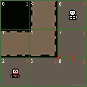 检查更优越的路径