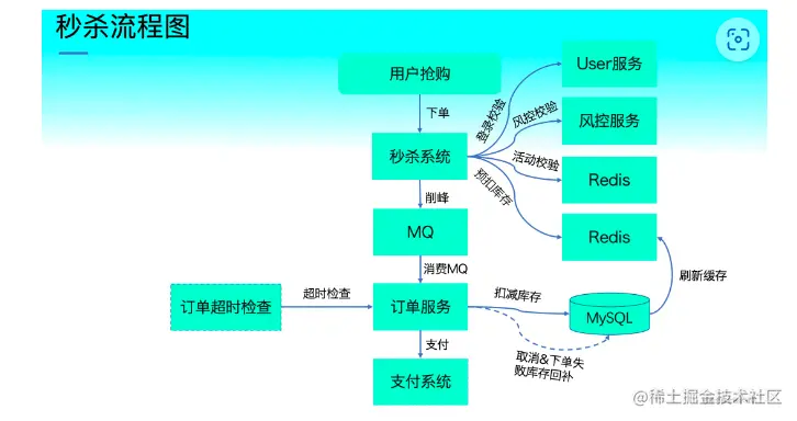 image-20230205103731275