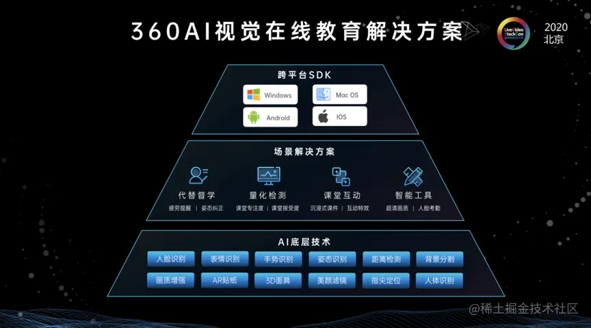 AI视觉在教育场景中的创新应用