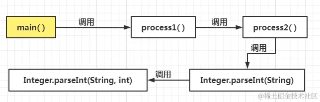 image-20220722115711984