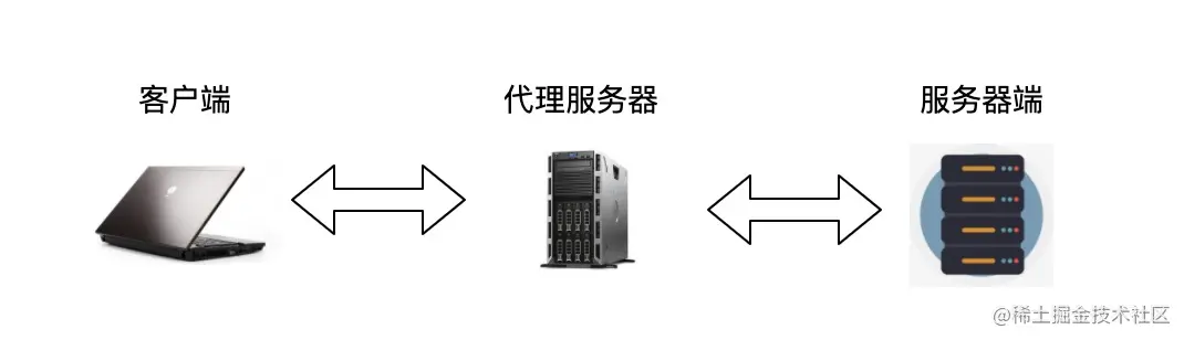 代理服务器.jpg