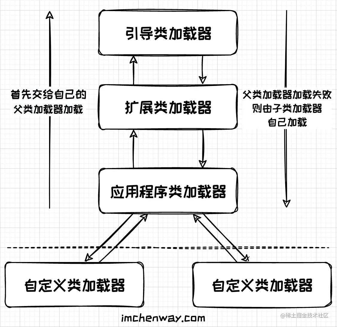 双亲委派模型.png