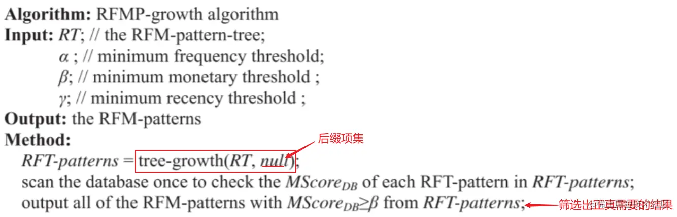 RFMP-growth algorithm