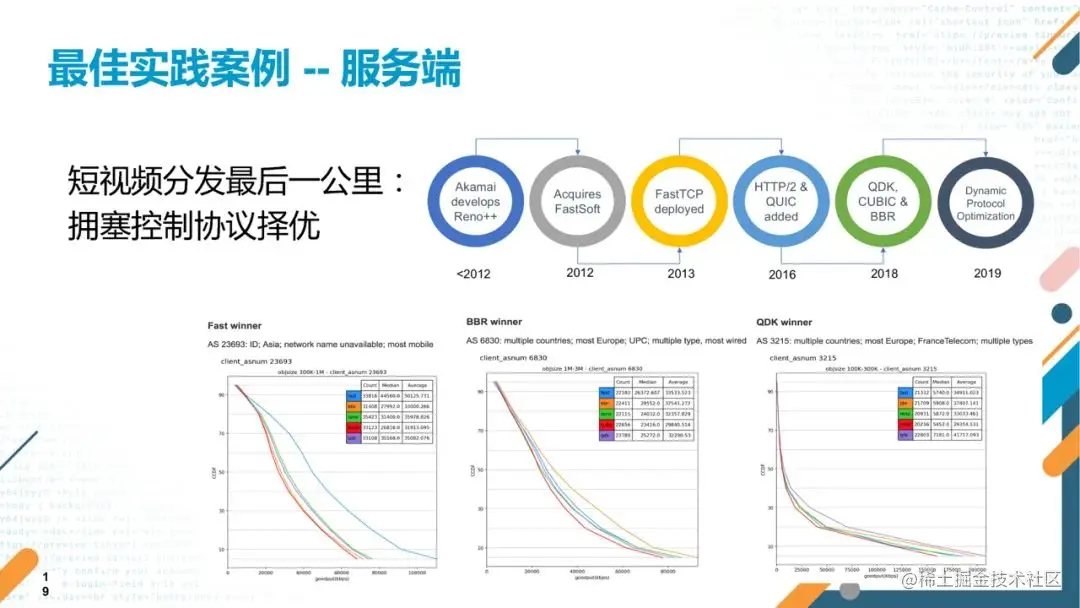 短视频出海的关键指标、挑战及应对