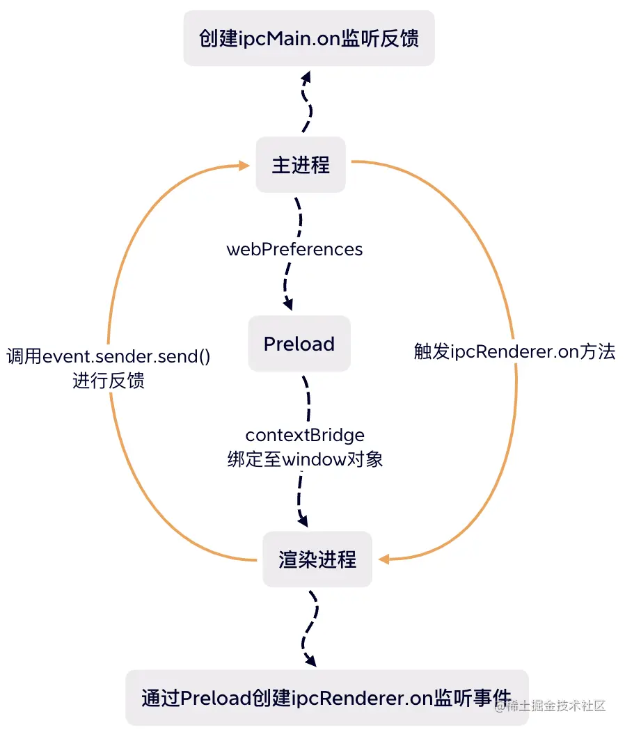 image-20230425182618583