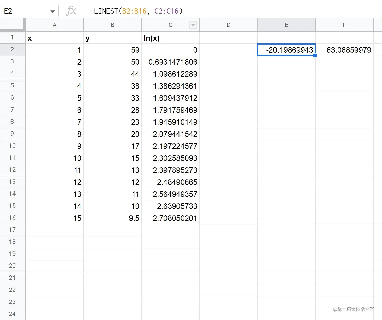 logarithmic regression in Google Sheets