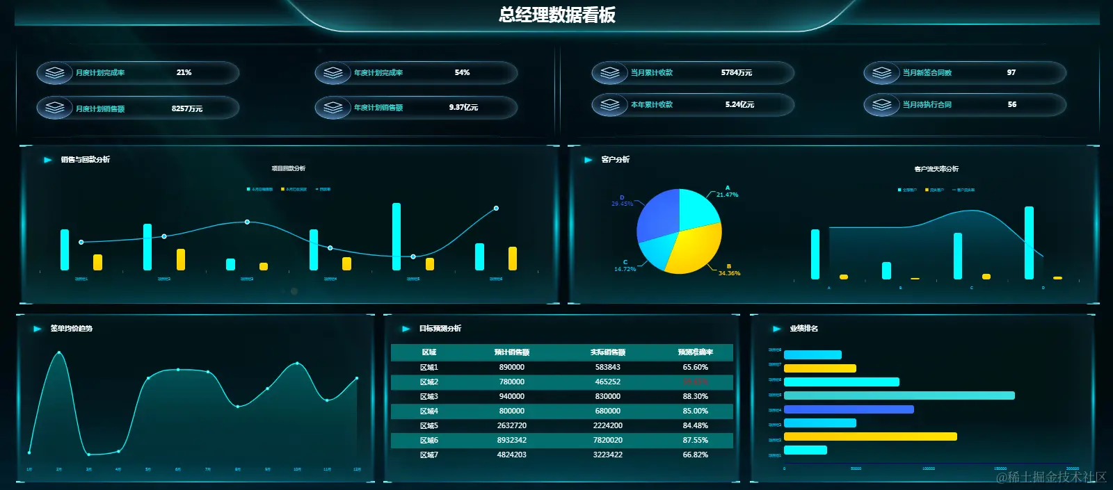 销售数据分析这么做，领导不重用你都难