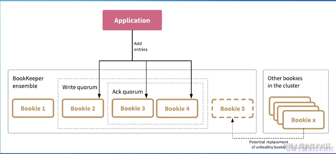 截屏2022-08-05 15.23.10.png