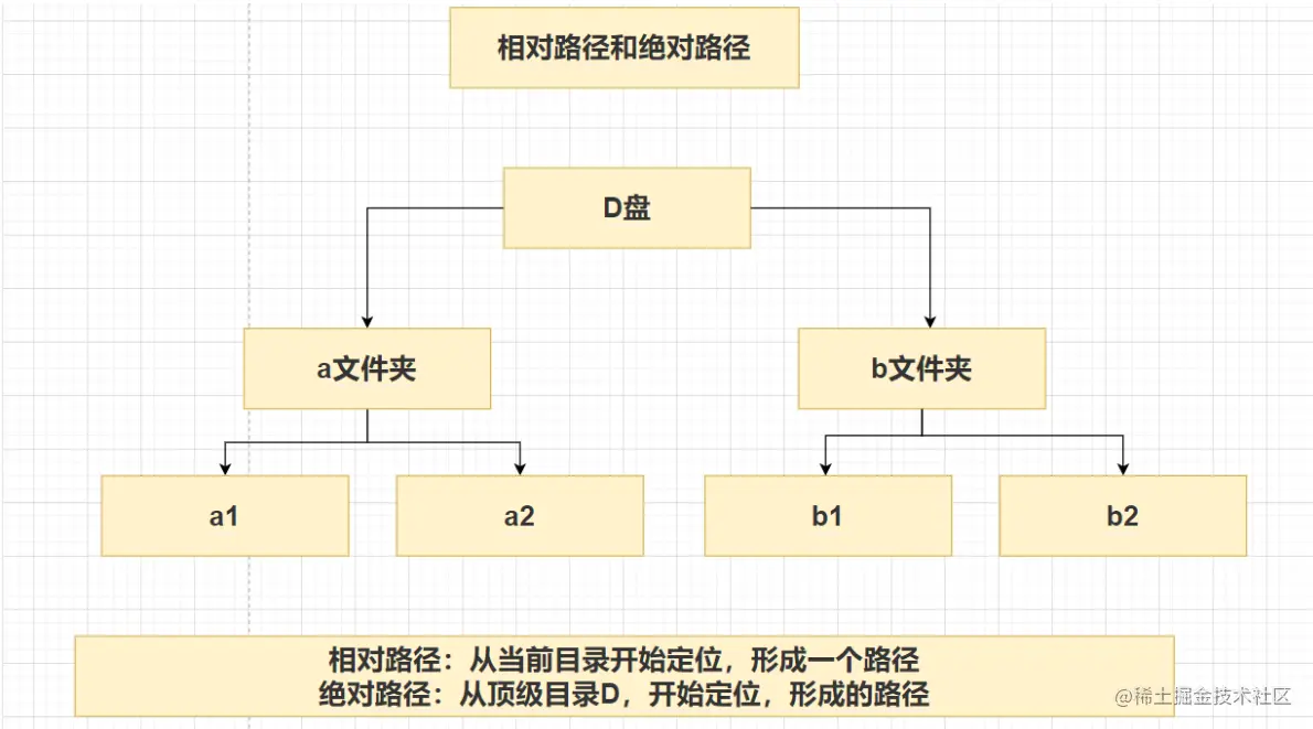 java快速入门–转义字符、注释、代码规范、dos