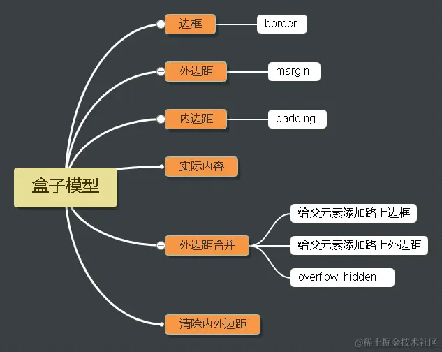 盒子模型.png