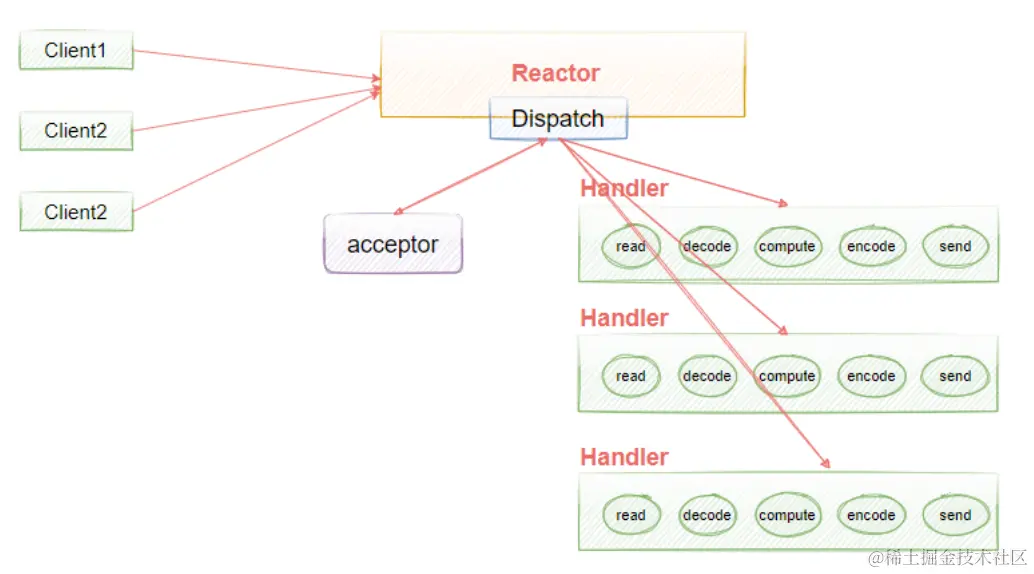 image-20220414162722792