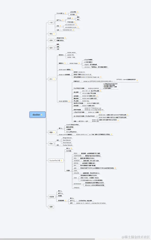 阿里大佬手写Docker学习笔记就这？也就是让我五体投地的水平罢了