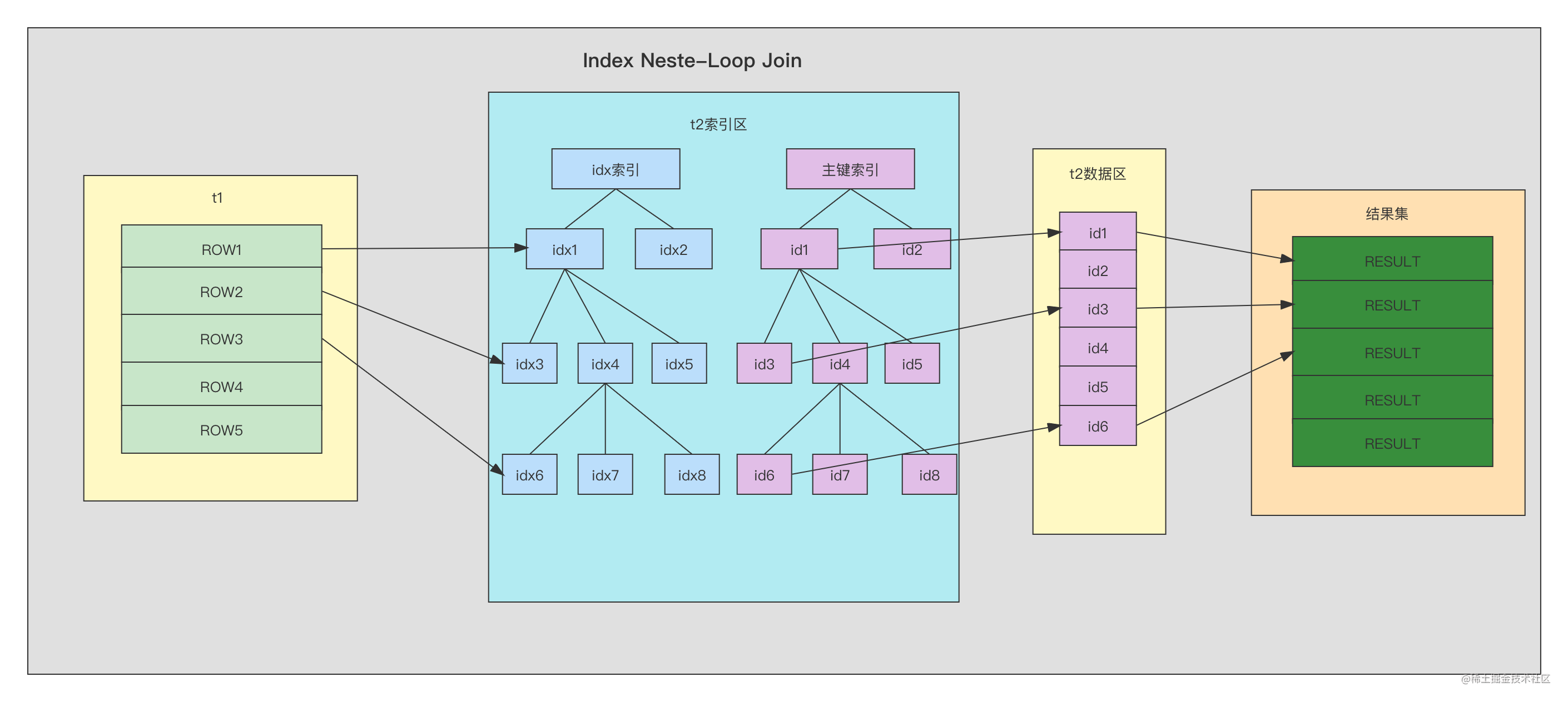 Index Neste-Loop Join.png