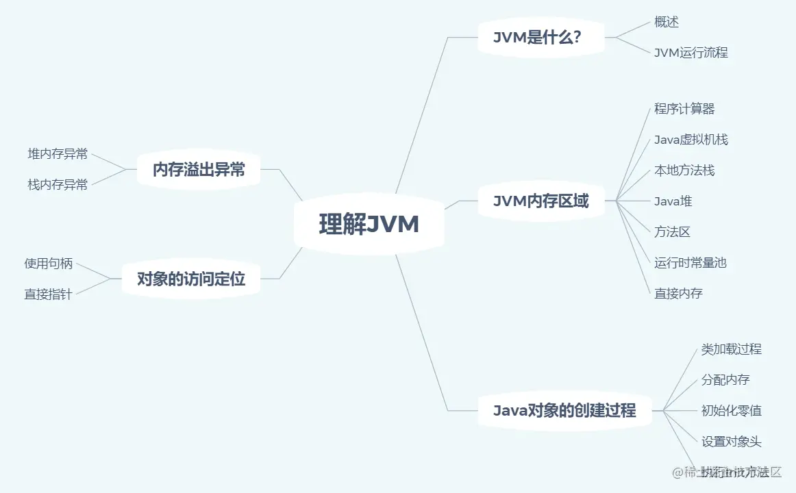 image-20201123102602304