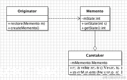备忘录模式UML类图.png