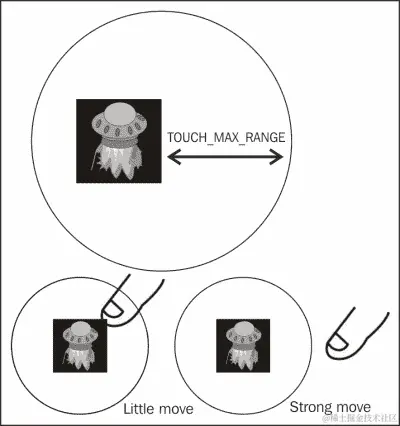 与触摸事件交互