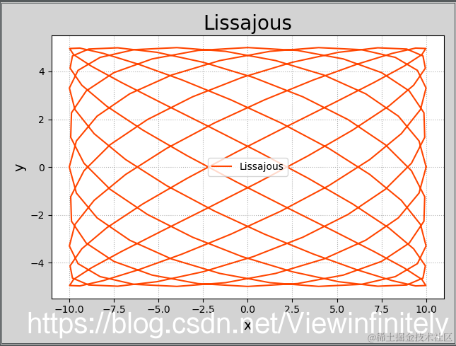 坐标变化三角函数