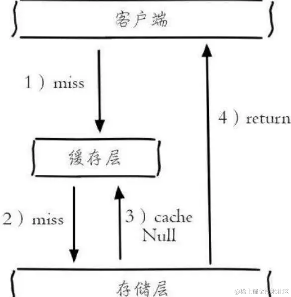 image-20221119231237120