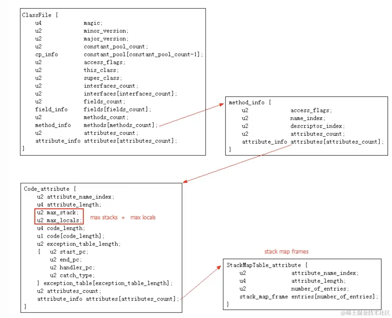 截屏2022-10-25 18.03.46.png