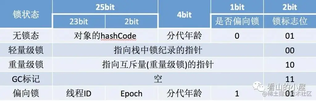 Java并发基础：synchronized锁同步