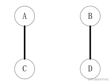 图19  节点全部已选时图不连通的情况
