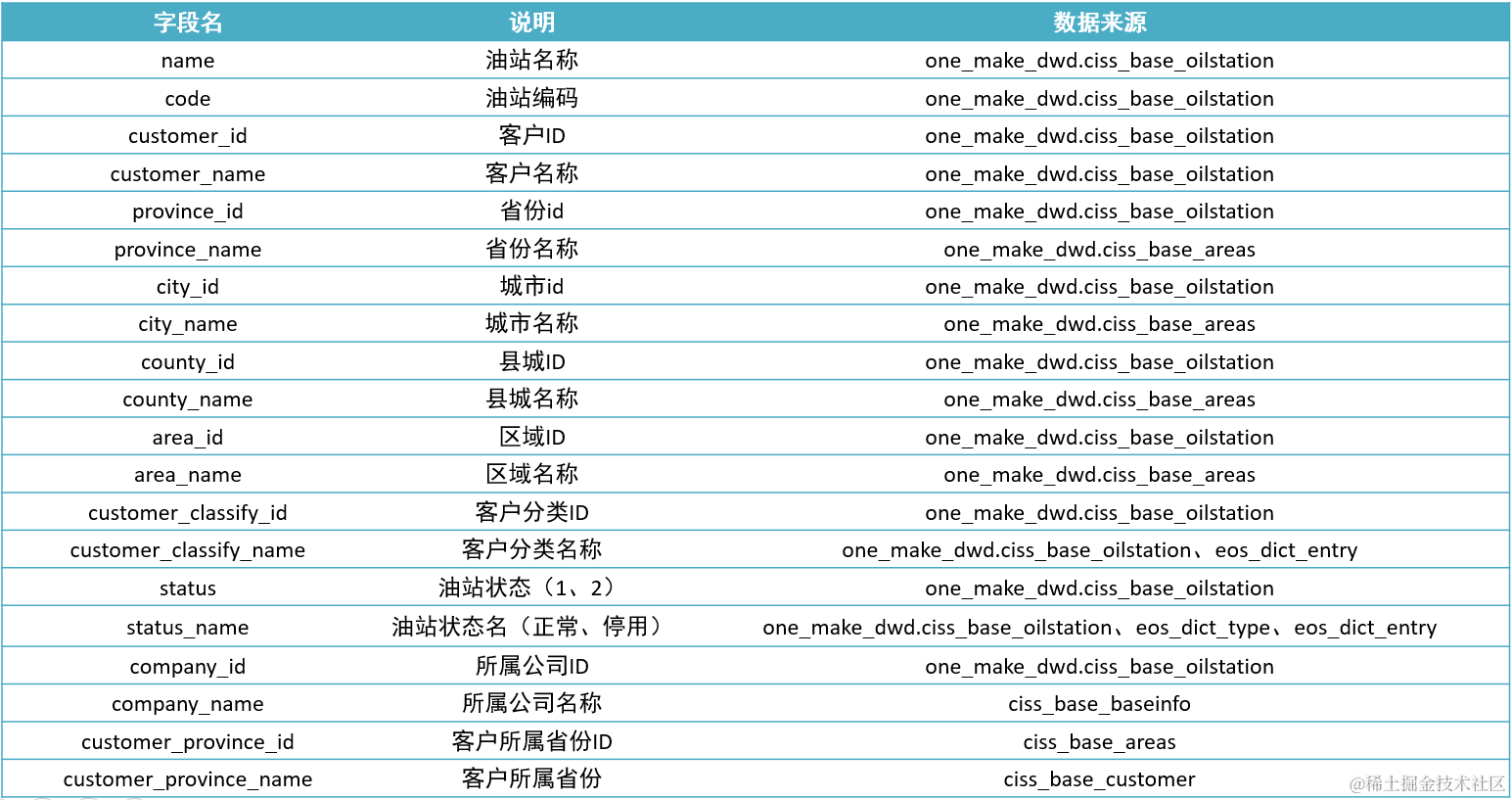 image-20211003095335316