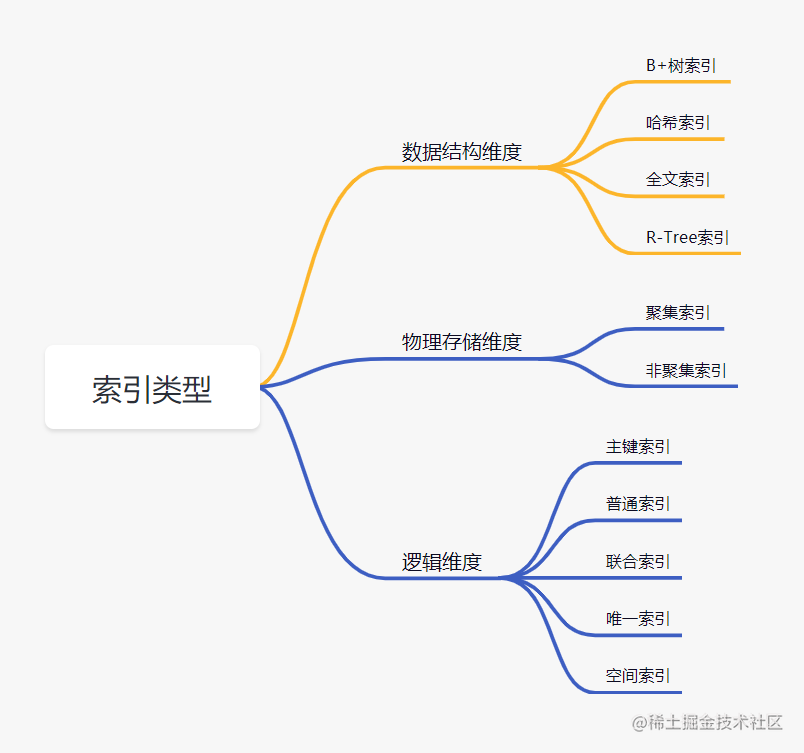 社招三年后端21连问「终于解决」