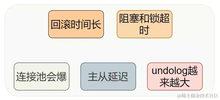 2021金九银十新产《面试八股文》之 MySql 35卷