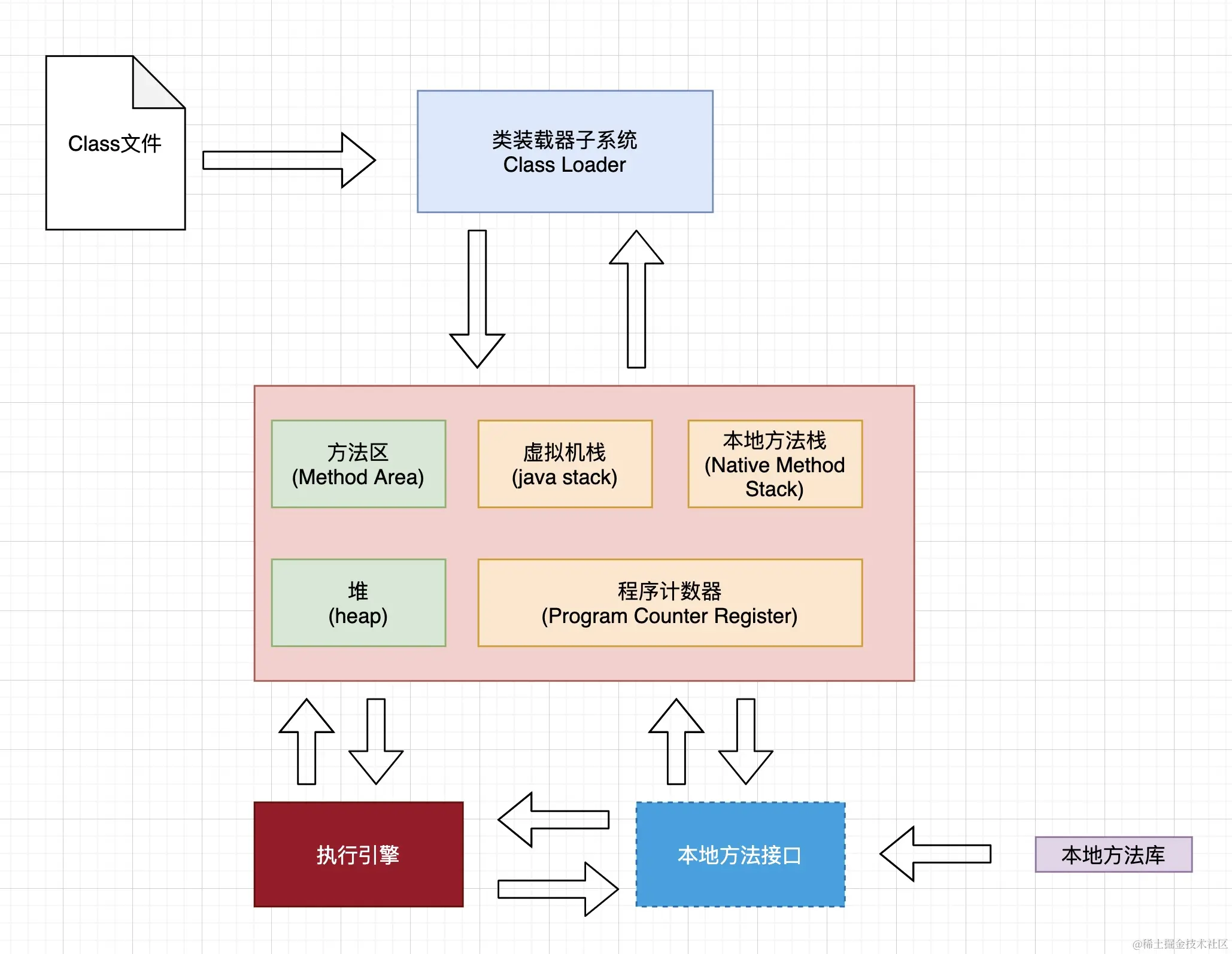 jvm整体结构图1.jpeg