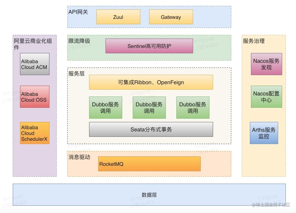 移动端后端如何开发_前端和移动端的区别_https://bianchenghao6.com/blog_后端_第11张