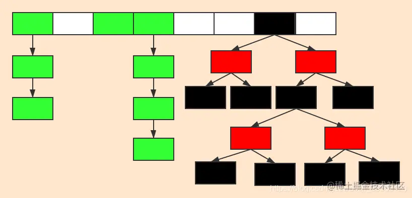 ConcurrentHashMap java8