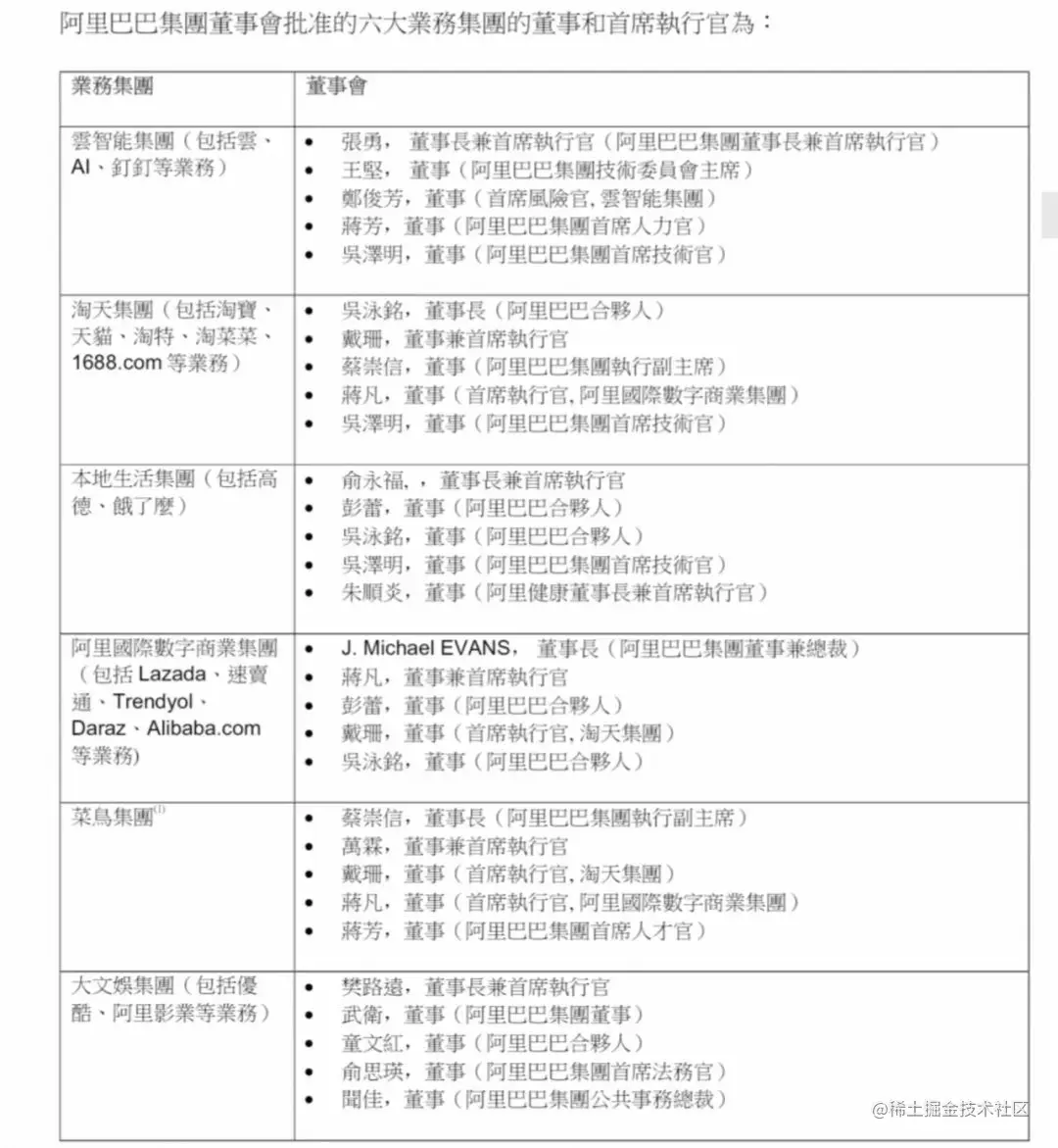阿里组织架构迎来巨变！拆分为六大业务，或可分别独立上市