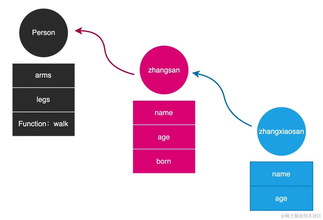 image-20210810130602385