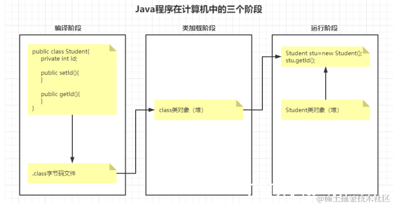 [外链图片转存失败,源站可能有防盗链机制,建议将图片保存下来直接上传(img-qITJEZ8P-1630633158907)(玩转Java反射机制.assets/image-20210903093847759.png)]