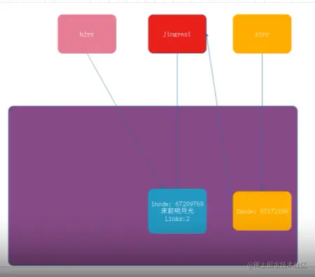 image-20220329093445511