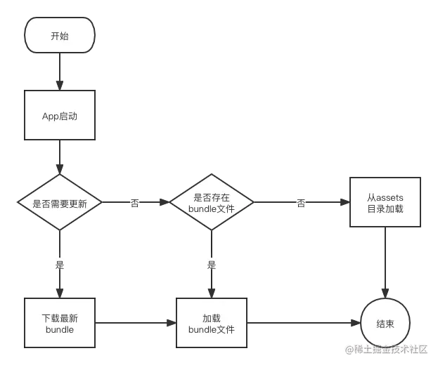 ReactNative热更新.png