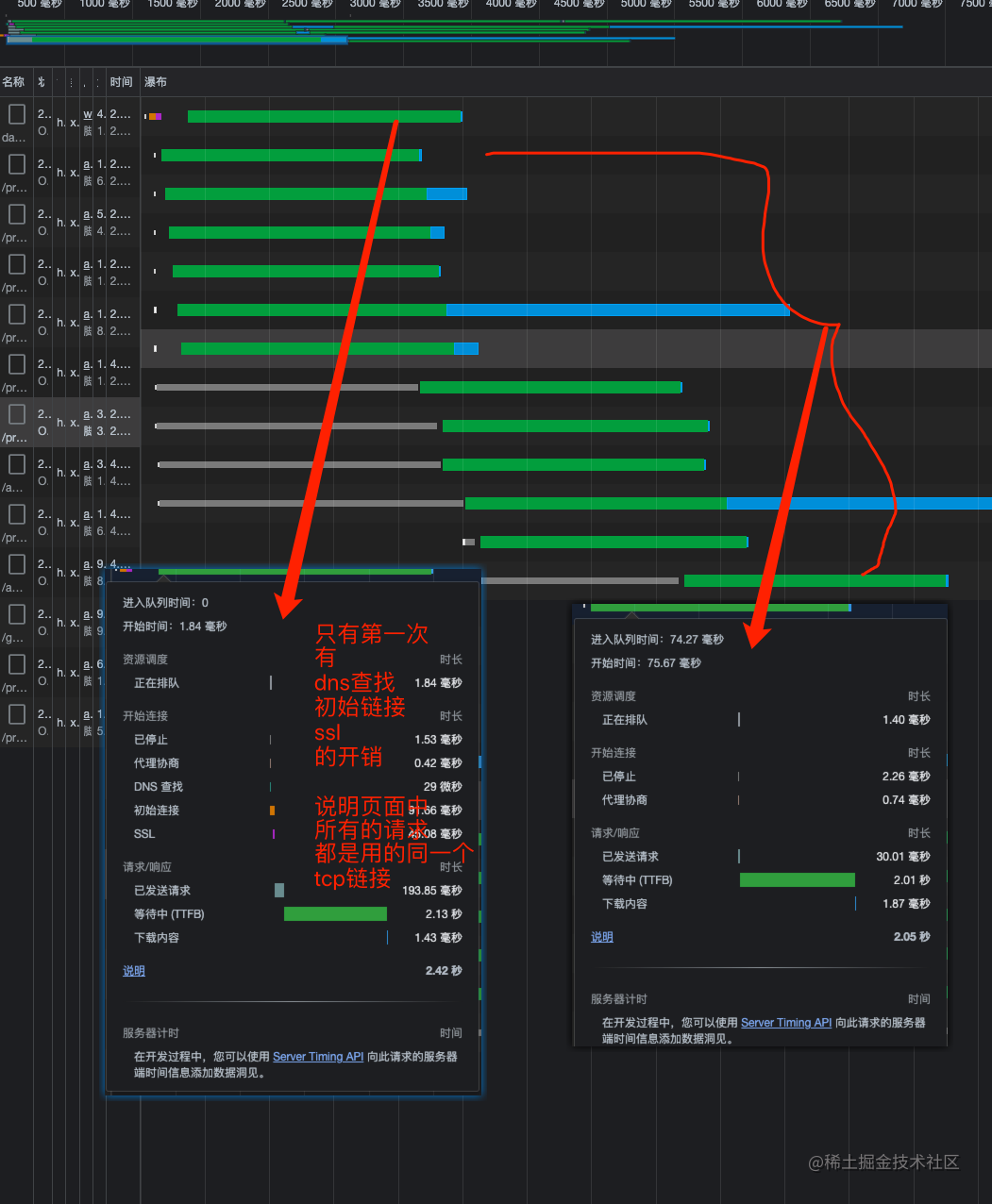 从输入URL开始建立前端知识体系