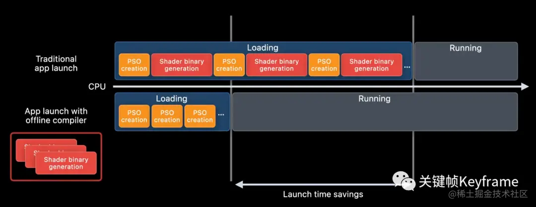 Shader 离线编译降低加载耗时